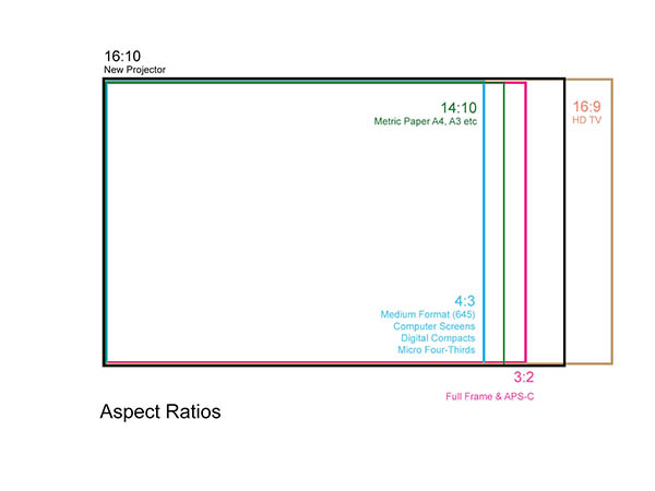 Aspect Ratios 600.jpg